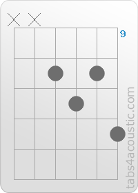 Diagramme de l'accord Dadd9 (x,x,10,11,10,12)